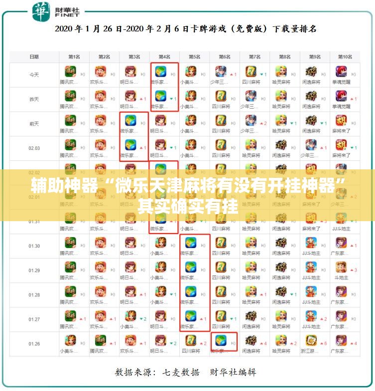 辅助神器“微乐天津麻将有没有开挂神器”其实确实有挂