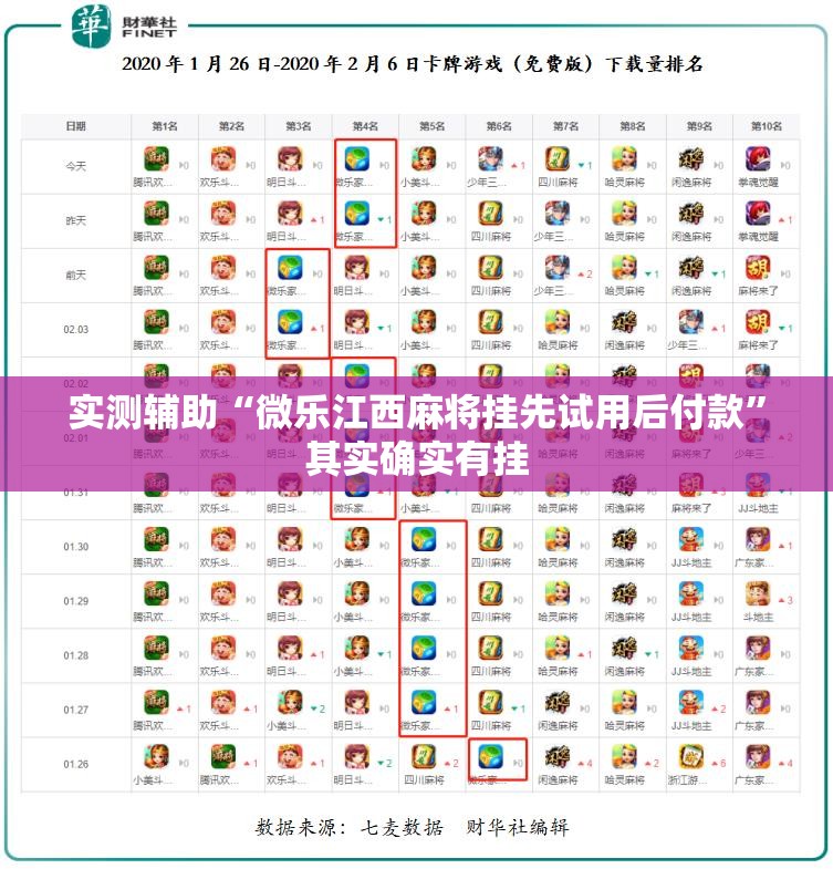 实测辅助“微乐江西麻将挂先试用后付款”其实确实有挂