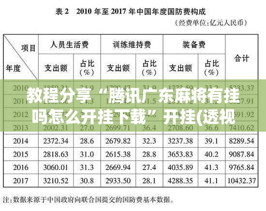 教程分享“腾讯广东麻将有挂吗怎么开挂下载”开挂(透视)辅助神器
