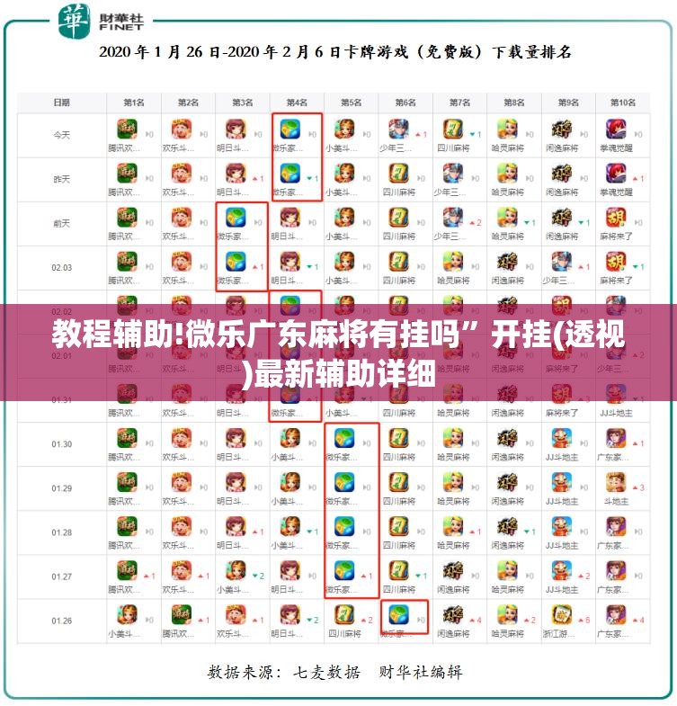 教程辅助!微乐广东麻将有挂吗	”开挂(透视)最新辅助详细