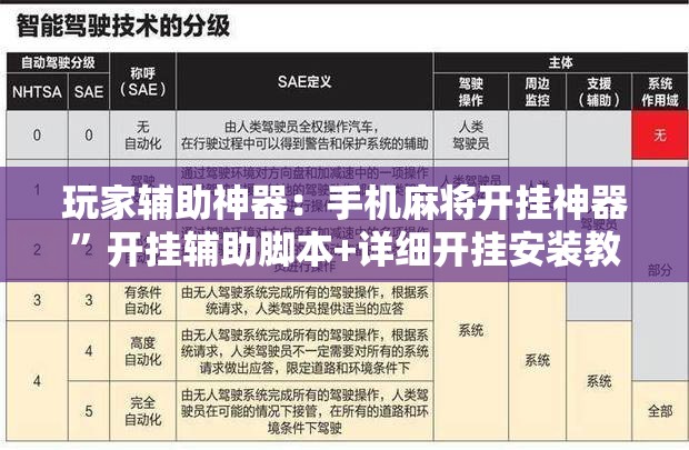 玩家辅助神器：手机麻将开挂神器	”开挂辅助脚本+详细开挂安装教程