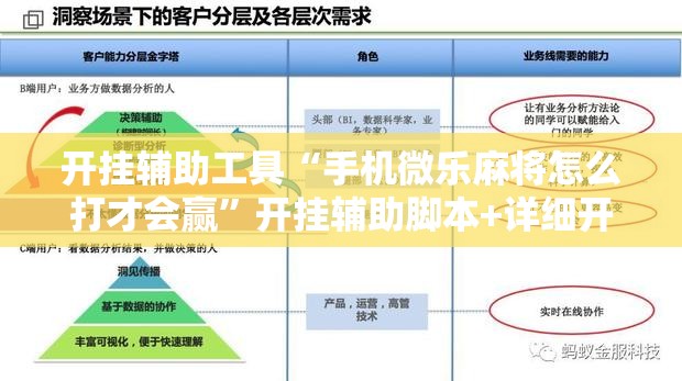 开挂辅助工具“手机微乐麻将怎么打才会赢”开挂辅助脚本+详细开挂安装教程