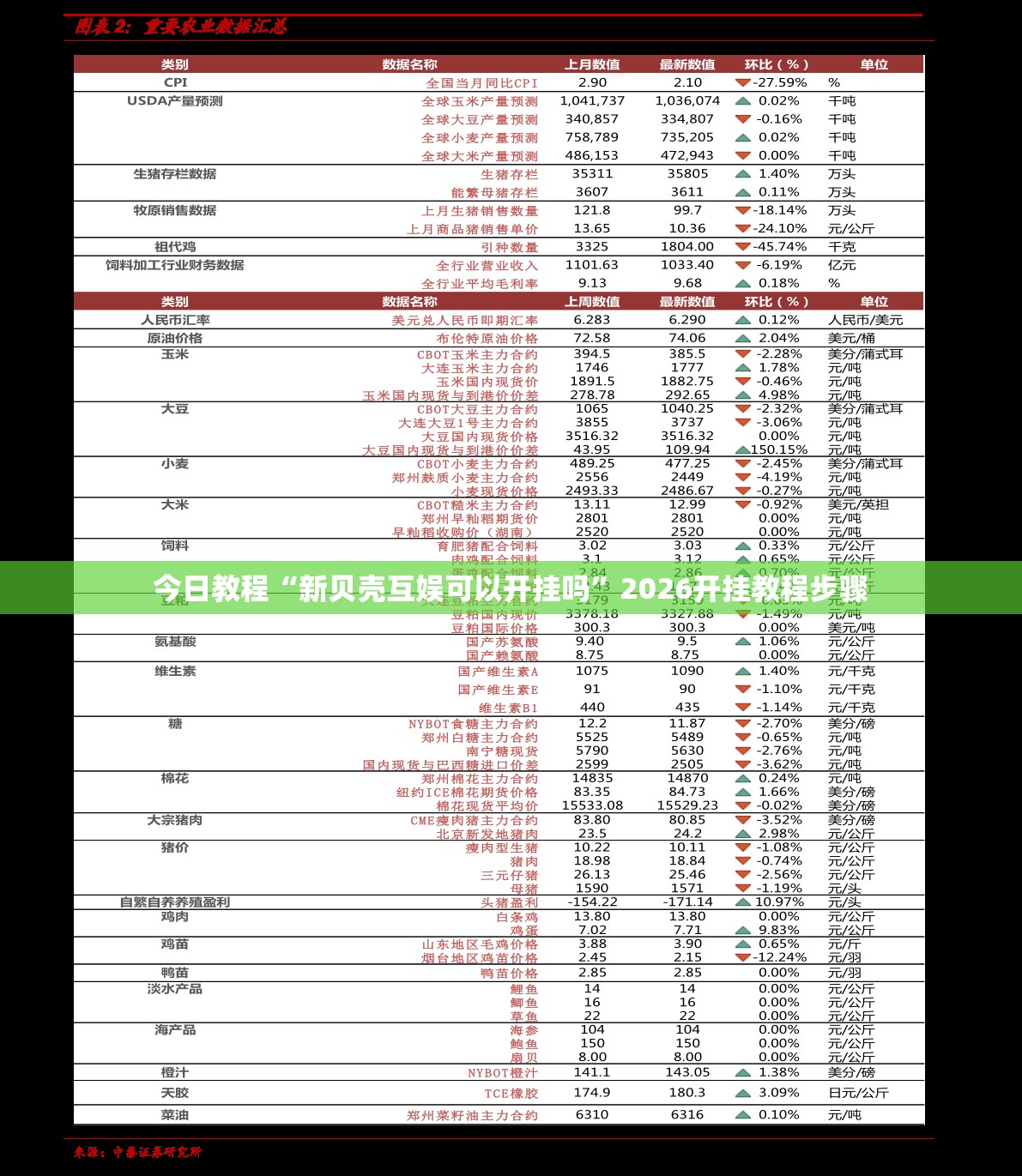 今日教程“新贝壳互娱可以开挂吗”2026开挂教程步骤
