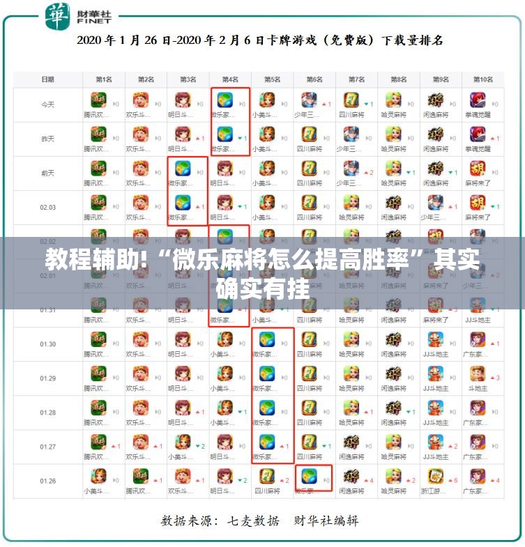教程辅助!“微乐麻将怎么提高胜率	”其实确实有挂