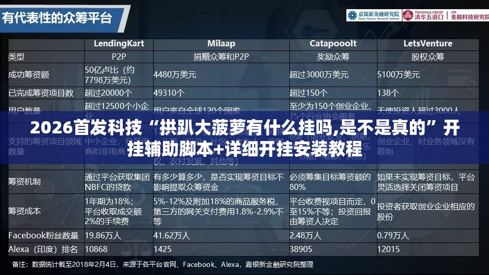 2026首发科技“拱趴大菠萝有什么挂吗,是不是真的”开挂辅助脚本+详细开挂安装教程