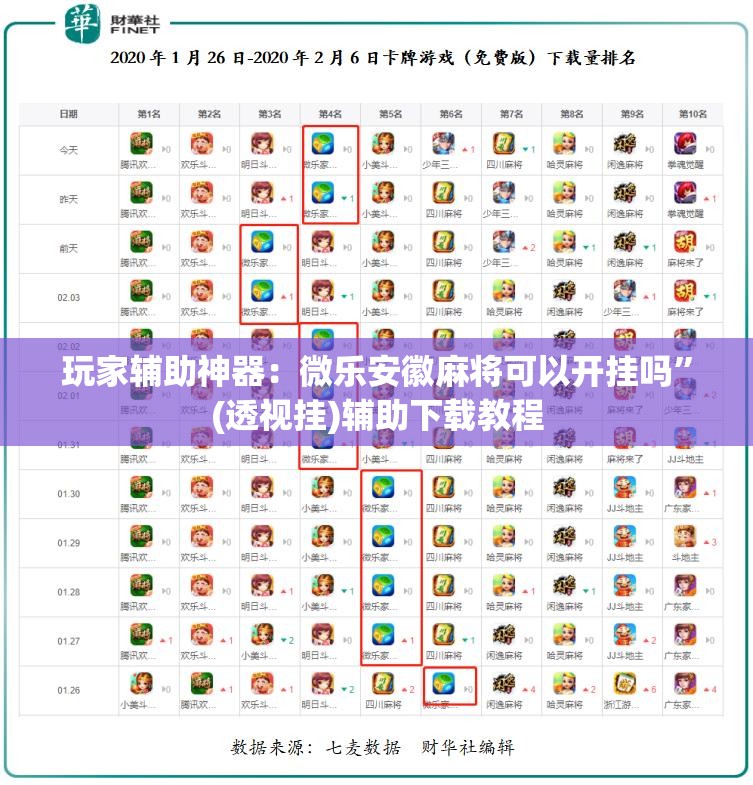 玩家辅助神器：微乐安徽麻将可以开挂吗	”(透视挂)辅助下载教程