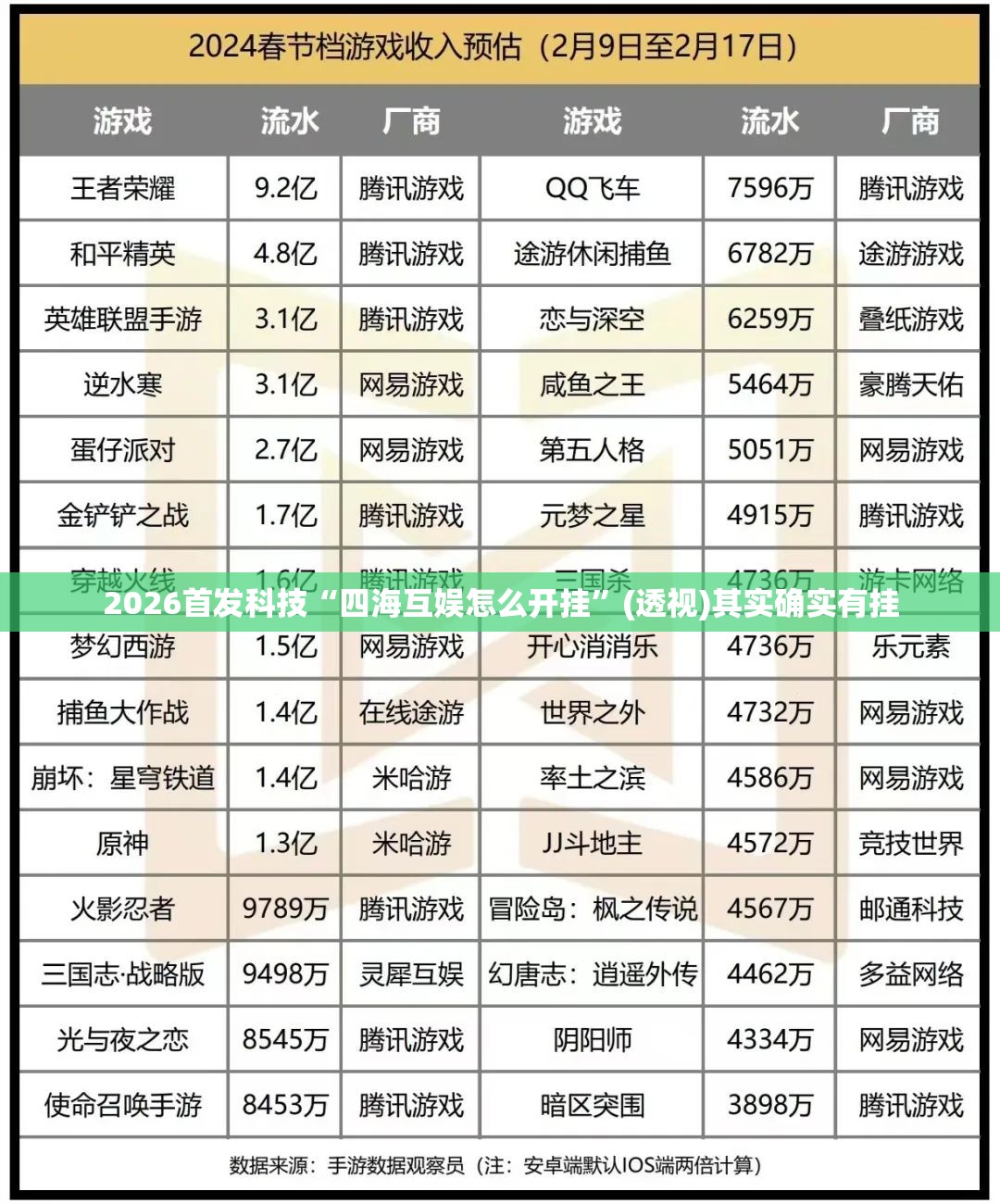 2026首发科技“四海互娱怎么开挂	”(透视)其实确实有挂